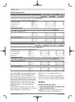 Preview for 266 page of Bosch GWX 13-125 Original Instructions Manual