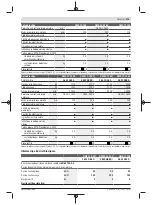 Preview for 275 page of Bosch GWX 13-125 Original Instructions Manual