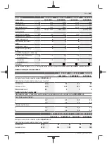 Preview for 285 page of Bosch GWX 13-125 Original Instructions Manual