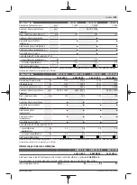 Preview for 295 page of Bosch GWX 13-125 Original Instructions Manual