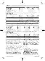 Preview for 296 page of Bosch GWX 13-125 Original Instructions Manual