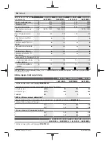 Preview for 306 page of Bosch GWX 13-125 Original Instructions Manual