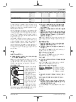 Preview for 317 page of Bosch GWX 13-125 Original Instructions Manual