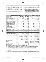 Preview for 199 page of Bosch GWX 18V-10 Manual