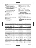 Preview for 258 page of Bosch GWX 18V-10 Manual