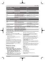 Preview for 315 page of Bosch GWX 18V-10 Manual