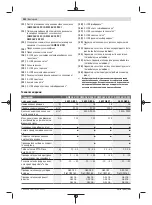 Preview for 322 page of Bosch GWX 18V-10 Manual