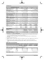 Preview for 338 page of Bosch GWX 18V-10 Manual