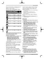 Preview for 371 page of Bosch GWX 18V-10 Manual