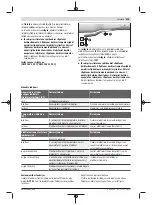 Preview for 415 page of Bosch GWX 18V-10 Manual