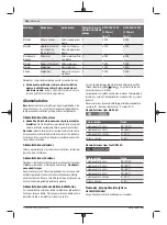 Preview for 424 page of Bosch GWX 18V-10 Manual