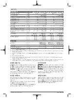 Preview for 436 page of Bosch GWX 18V-10 Manual