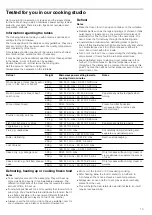 Preview for 13 page of Bosch H53W50N3GB Instruction Manual