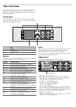 Preview for 5 page of Bosch HB.76 Series Instruction Manual