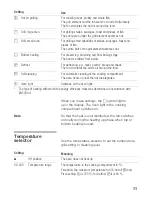 Preview for 11 page of Bosch HBA 73A5.0 J Instructions For Use Manual