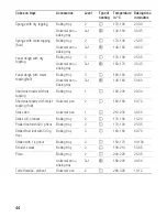 Preview for 44 page of Bosch HBA 73A5.0 J Instructions For Use Manual