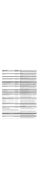 Preview for 7 page of Bosch HBA36B6.0W Instruction Manual