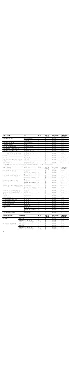 Preview for 24 page of Bosch HBA36B6.0W Instruction Manual