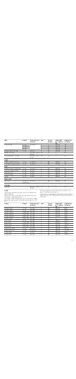 Preview for 27 page of Bosch HBA36B6.0W Instruction Manual