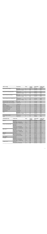 Preview for 17 page of Bosch HBA53B5.0A Instruction Manual