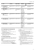 Preview for 13 page of Bosch HBA5570 0B Series User Manual And Installation Instructions