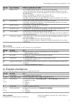 Preview for 7 page of Bosch HBA574B 0Z Series User Manual And Installation Instructions