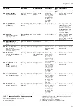 Preview for 13 page of Bosch HBA574B 0Z Series User Manual And Installation Instructions