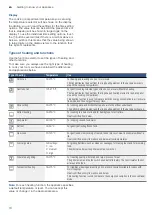 Preview for 10 page of Bosch HBA5780S6B Instruction Manual