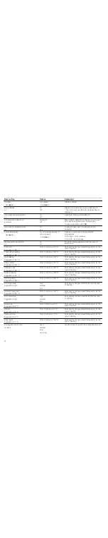 Preview for 14 page of Bosch HBA58T6.0A Instruction Manual