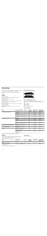 Preview for 36 page of Bosch HBA58T6.0A Instruction Manual