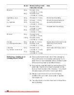 Preview for 88 page of Bosch hbc 86q651a Manual