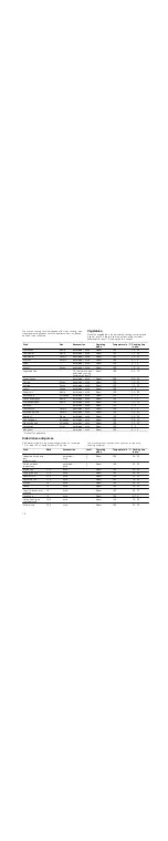 Preview for 18 page of Bosch HBC24D533W Instruction Manual