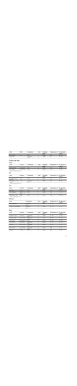 Preview for 19 page of Bosch HBC24D533W Instruction Manual