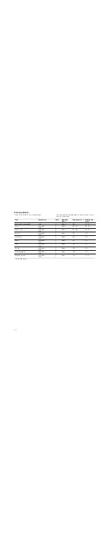 Preview for 22 page of Bosch HBC24D533W Instruction Manual