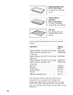 Предварительный просмотр 12 страницы Bosch HBC36D7.3 Instruction Manual