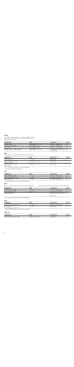 Preview for 14 page of Bosch HBC38D753 Instruction Manual