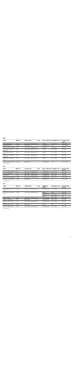 Preview for 31 page of Bosch HBC38D753 Instruction Manual