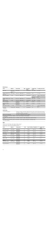 Preview for 32 page of Bosch HBC38D753 Instruction Manual