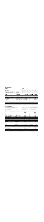 Preview for 31 page of Bosch HBC38D754 Instruction Manual