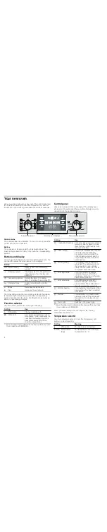 Предварительный просмотр 4 страницы Bosch HBC53R550 Instruction Manual