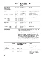 Preview for 46 page of Bosch HBC84E623B Instruction Manual