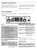 Предварительный просмотр 5 страницы Bosch HBC84H500V Instruction Manual