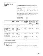 Предварительный просмотр 75 страницы Bosch HBC86K7.0 Instruction Manual