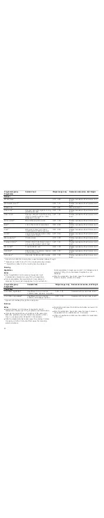 Preview for 22 page of Bosch HBC86P7 3 Series Instruction Manual