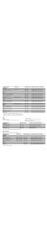 Preview for 25 page of Bosch HBC86P7 3 Series Instruction Manual