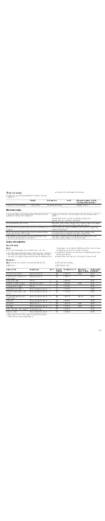 Preview for 29 page of Bosch HBC86P7 3 Series Instruction Manual