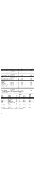 Preview for 30 page of Bosch HBC86P7 3 Series Instruction Manual