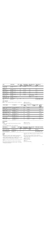 Preview for 33 page of Bosch HBC86P7 3 Series Instruction Manual