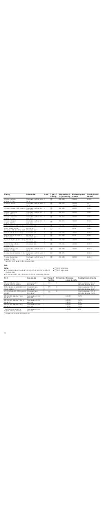 Preview for 34 page of Bosch HBC86P7 3 Series Instruction Manual