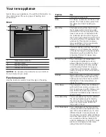 Preview for 7 page of Bosch hbe5451uc Use And Care Manual